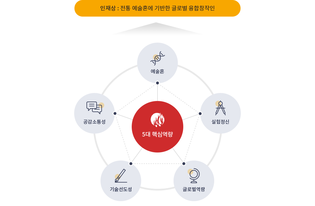 하단에 내용 참고 바랍니다.