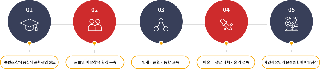 하단에 내용 참고 바랍니다.