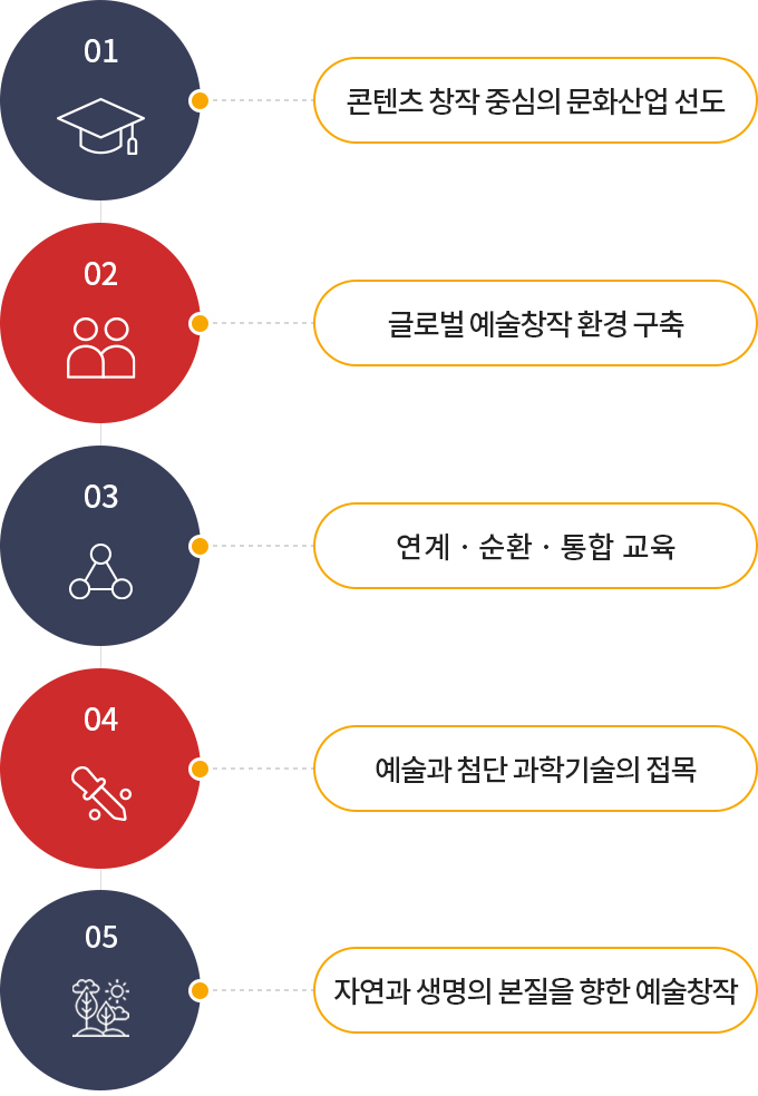 하단에 내용 참고 바랍니다.