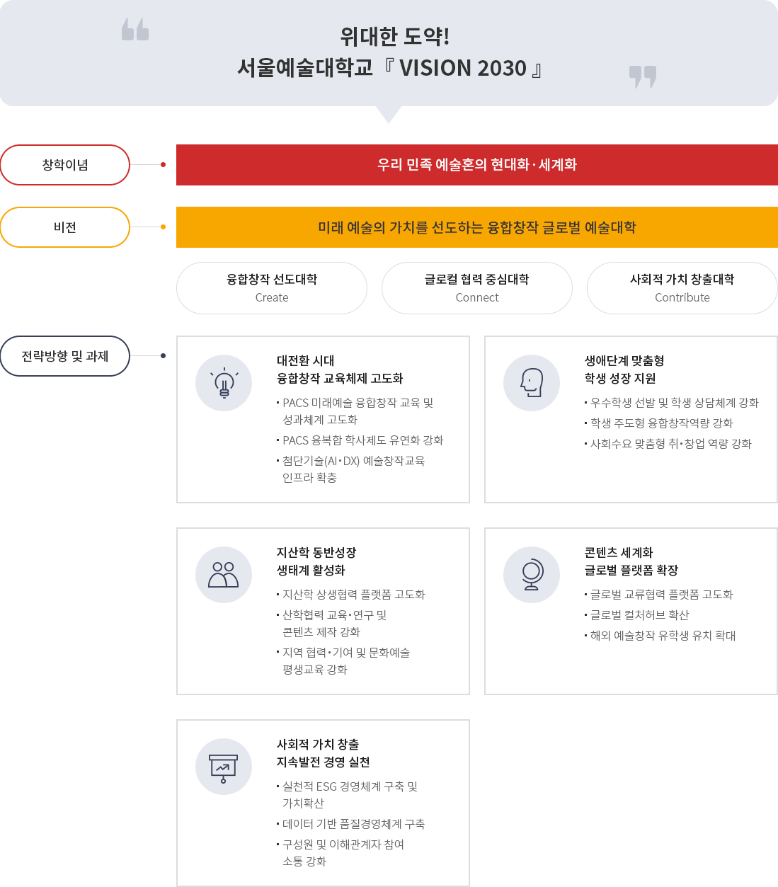 하단에 내용 참고바랍니다.