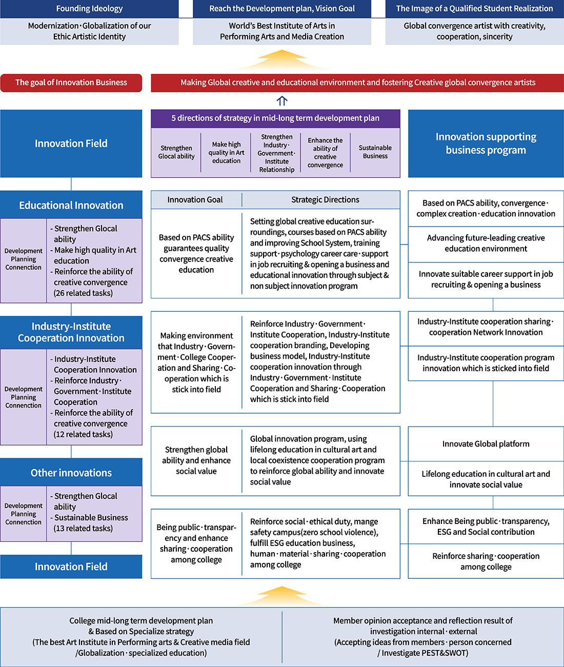 하단에 내용 참고 바랍니다.