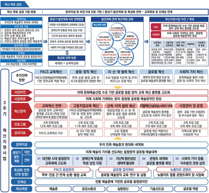 하단에 내용 참고 바랍니다.