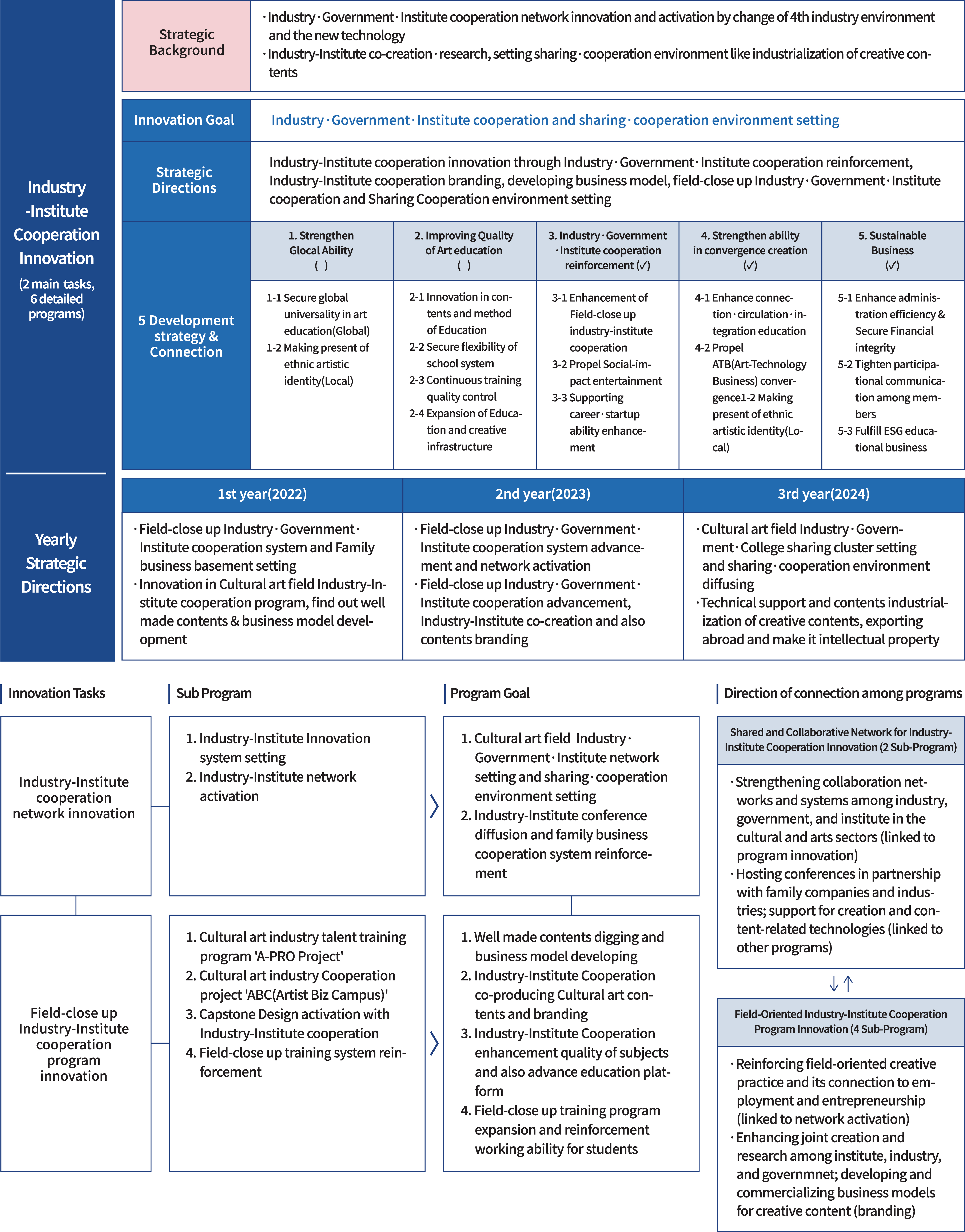 하단에 내용 참고 바랍니다.