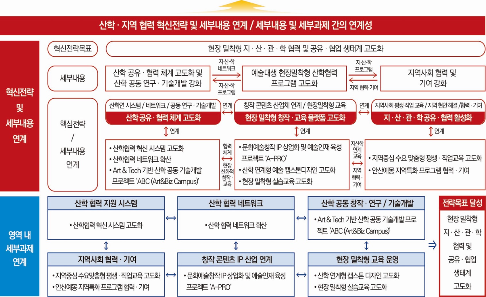 하단에 내용 참고 바랍니다.