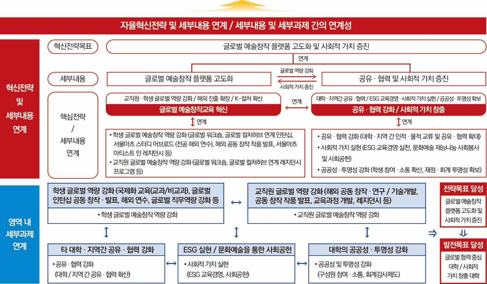 하단에 내용 참고 바랍니다.