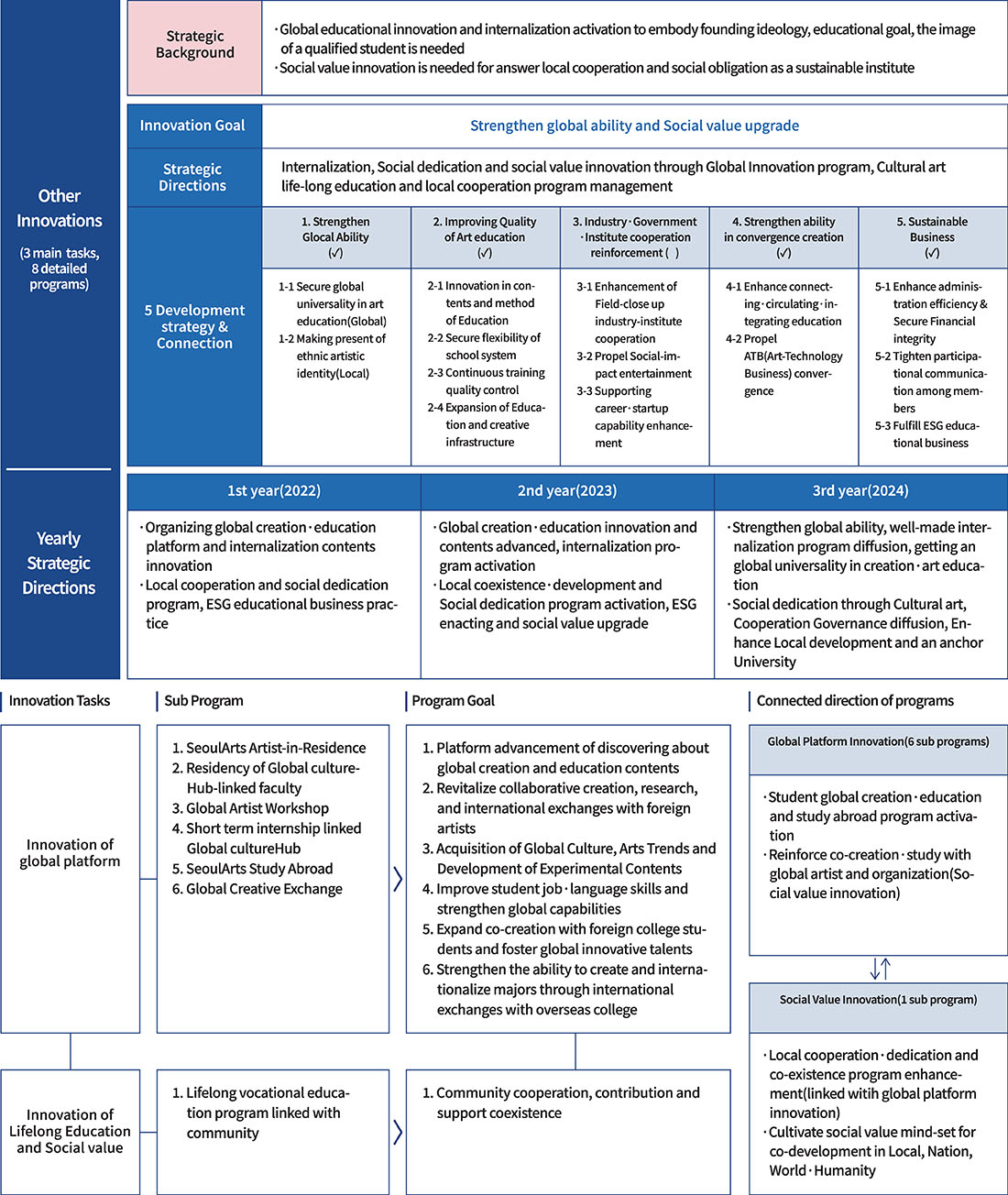 하단에 내용 참고 바랍니다.