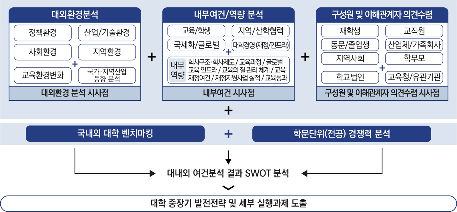 하단에 내용 참고 바랍니다.