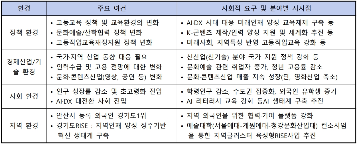 하단에 내용 참고 바랍니다.