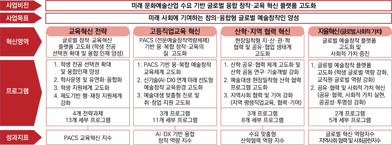하단에 내용 참고 바랍니다.