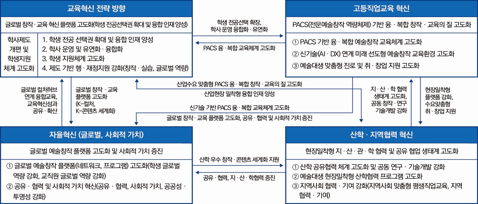 하단에 내용 참고 바랍니다.