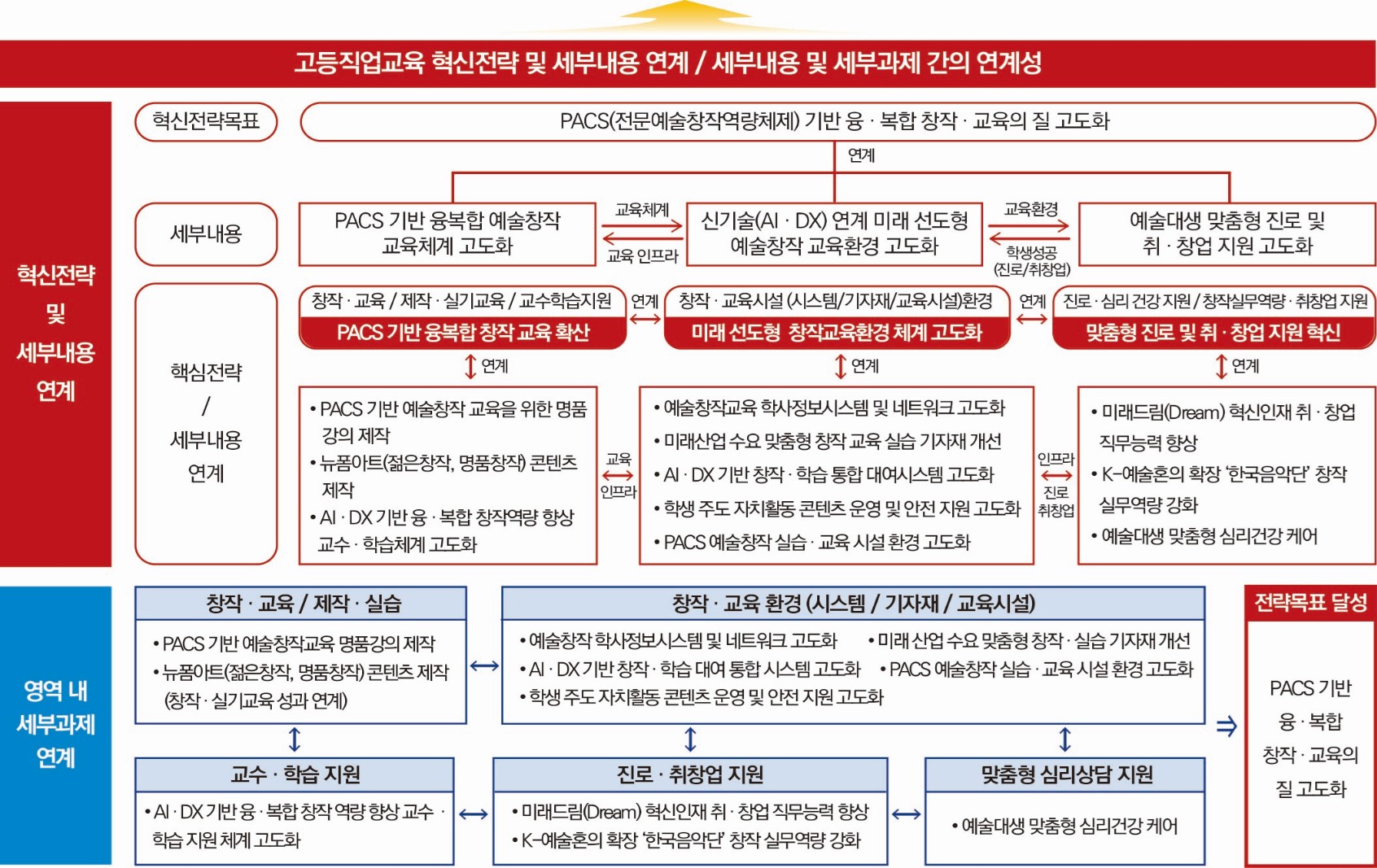하단에 내용 참고 바랍니다.