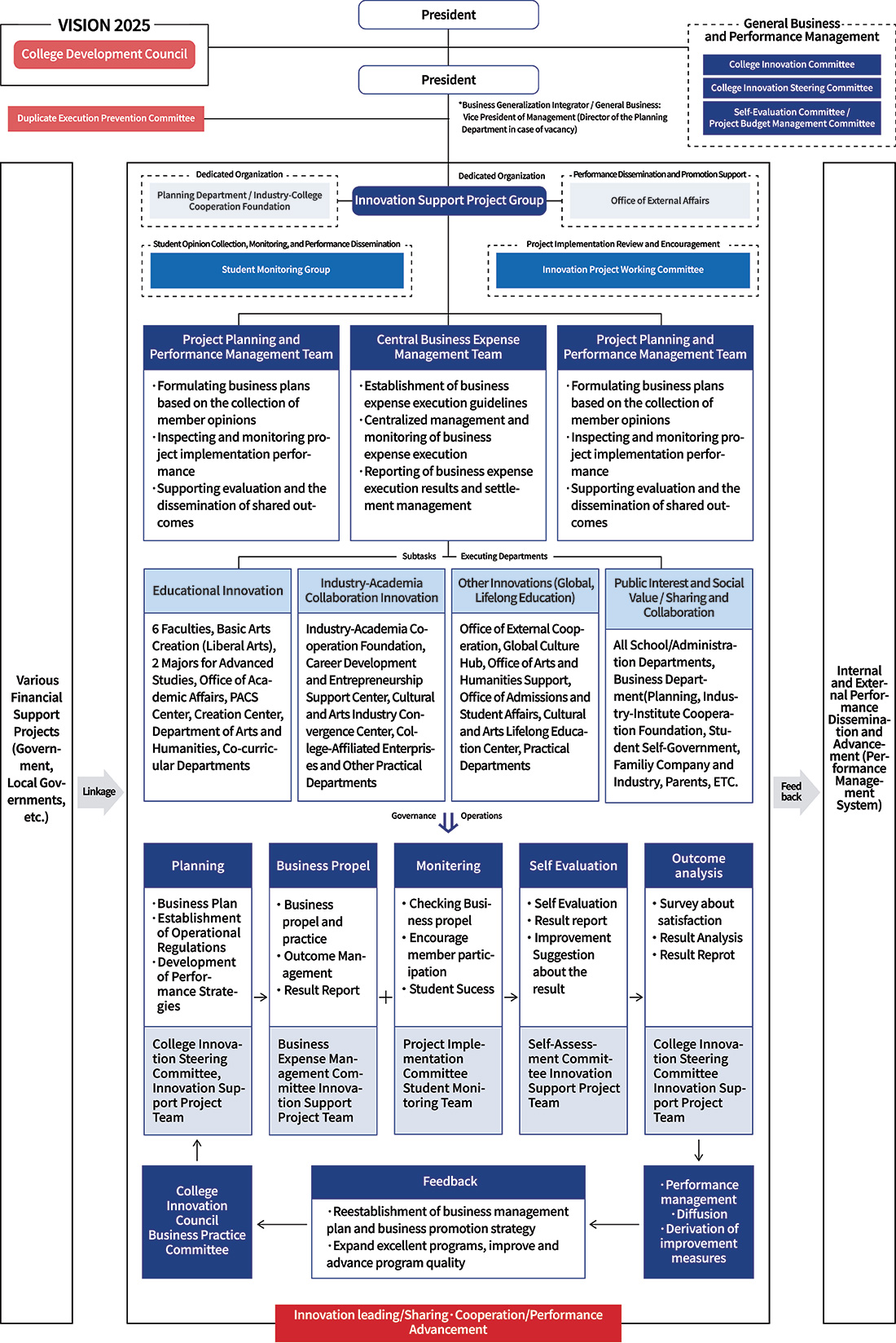 하단에 내용 참고 바랍니다.