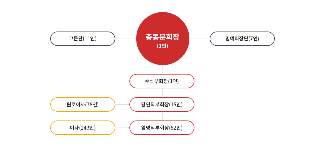 하단에 내용 참고 바랍니다.