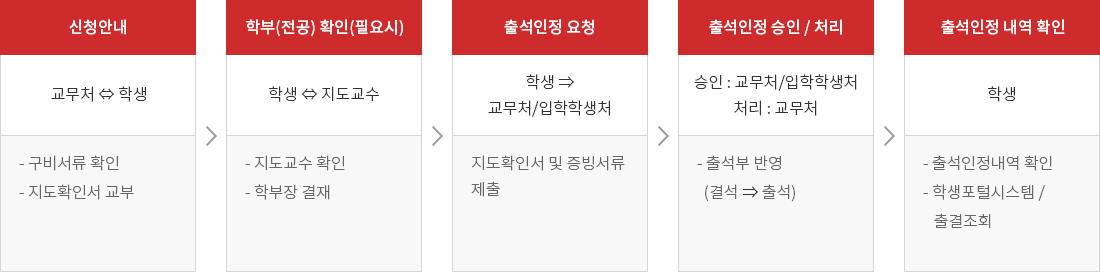 하단에 내용 참고 바랍니다.