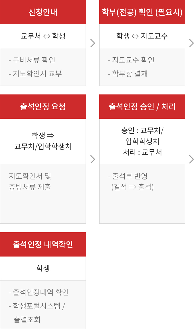 하단에 내용 참고 바랍니다.