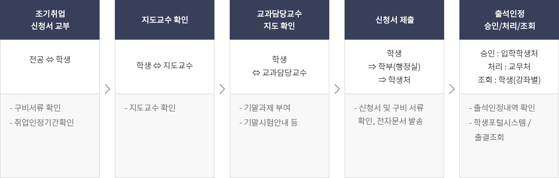 하단에 내용 참고 바랍니다.