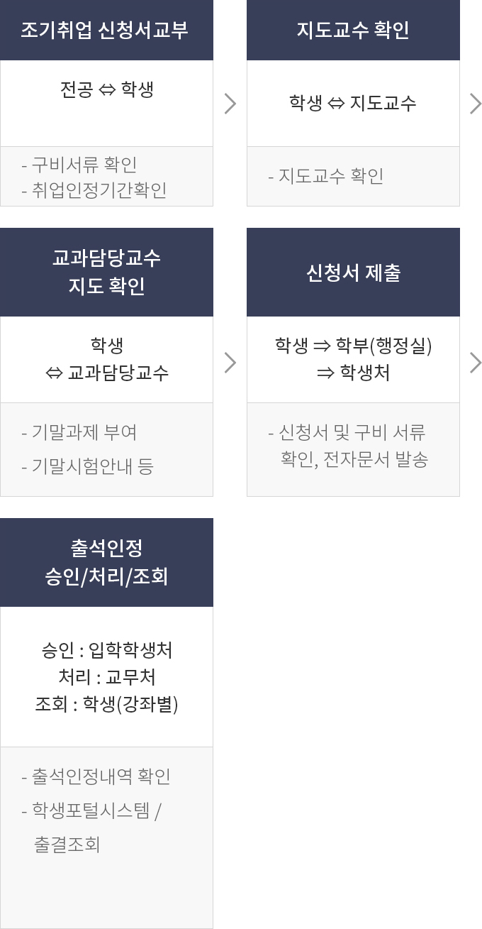 하단에 내용 참고 바랍니다.