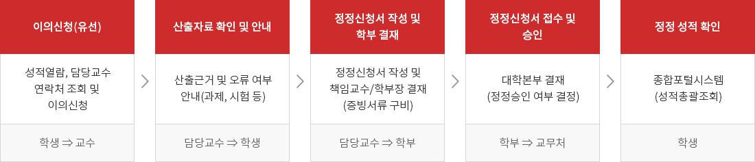 하단에 내용 참고 바랍니다.