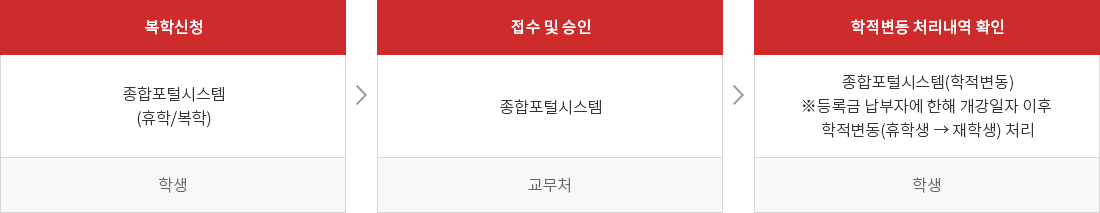 하단에 내용 참고 바랍니다.