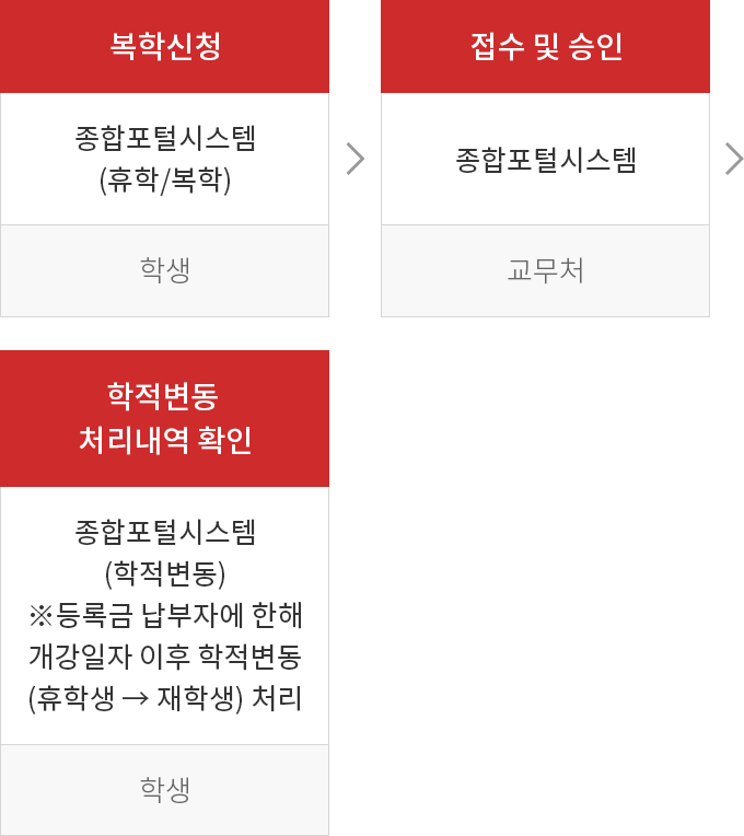 하단에 내용 참고 바랍니다.
