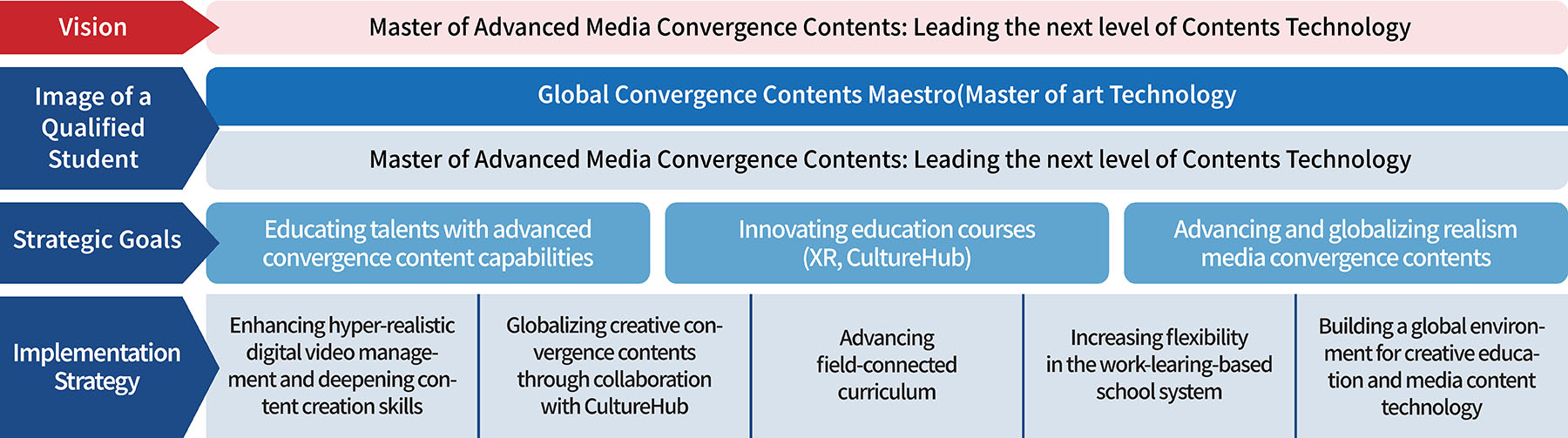 하단에 내용 참고 바랍니다.