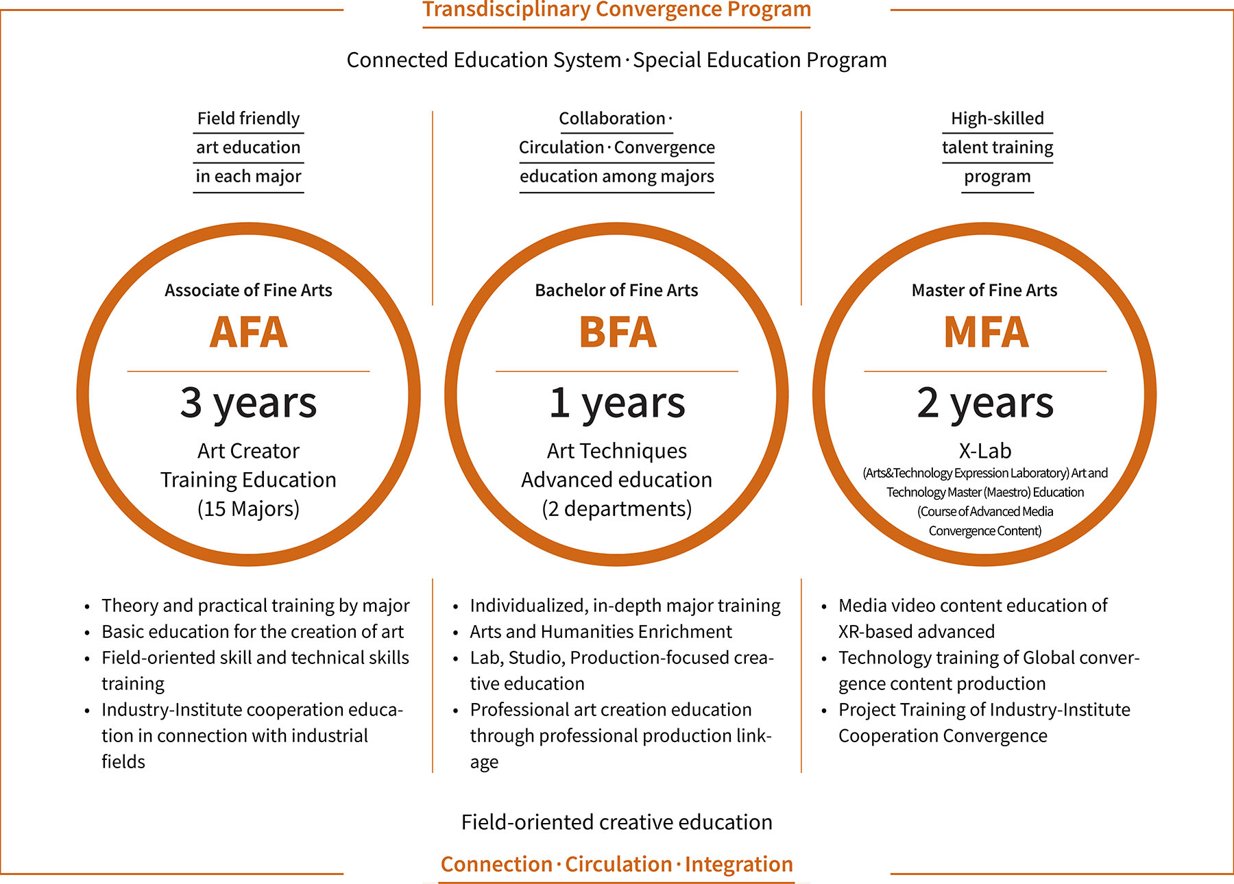 하단에 내용 참고 바랍니다.