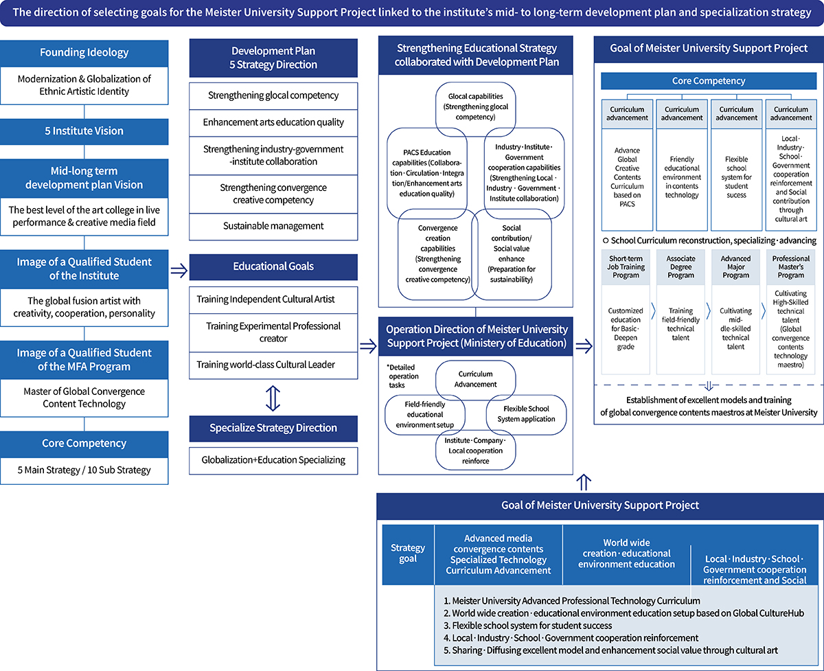 하단에 내용 참고 바랍니다.