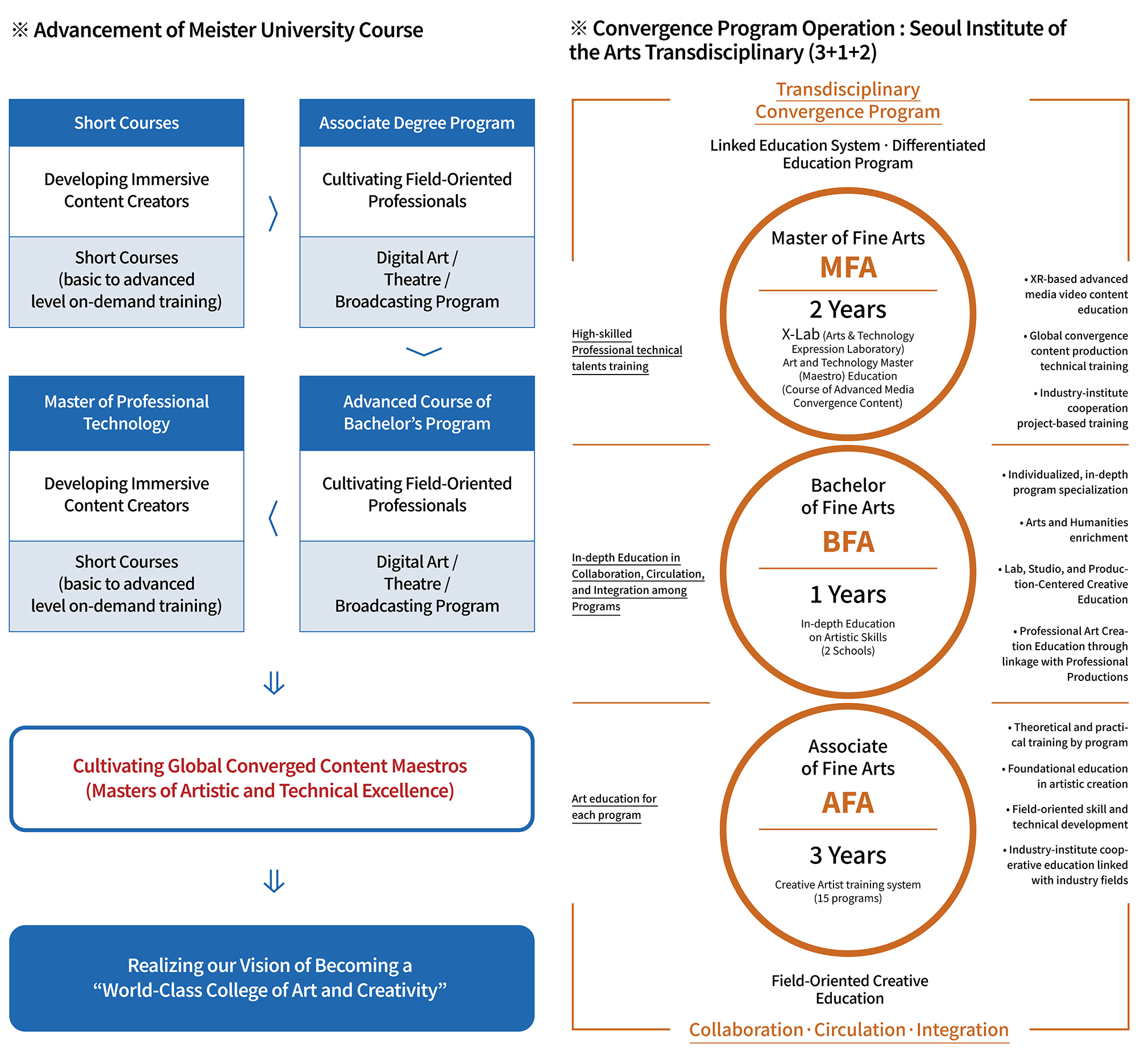 하단에 내용 참고 바랍니다.
