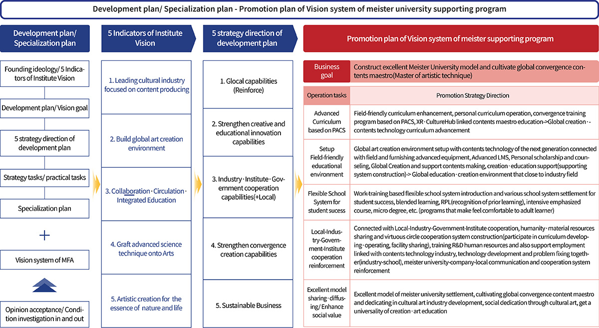 하단에 내용 참고 바랍니다.